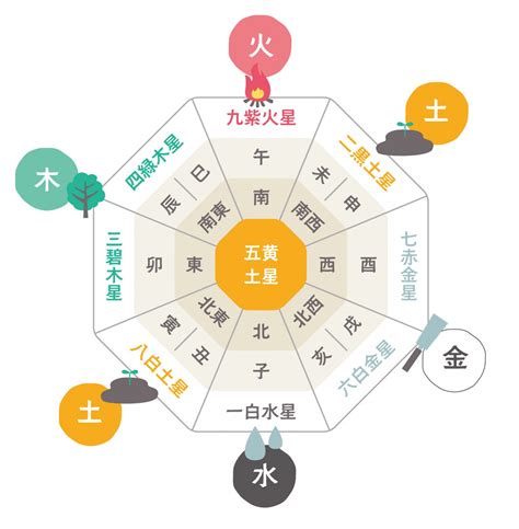 八白土|九星気学 八白土星の性質、適職、恋愛・結婚、相性。